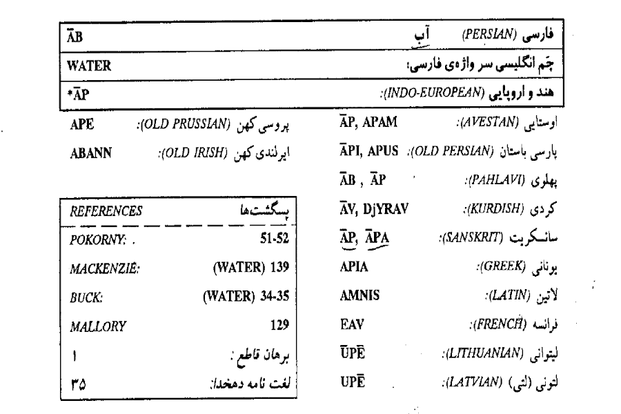دانلود رایگان کتاب فرهنگ ریشه های هندواروپایی زبان فارسی آریان پور